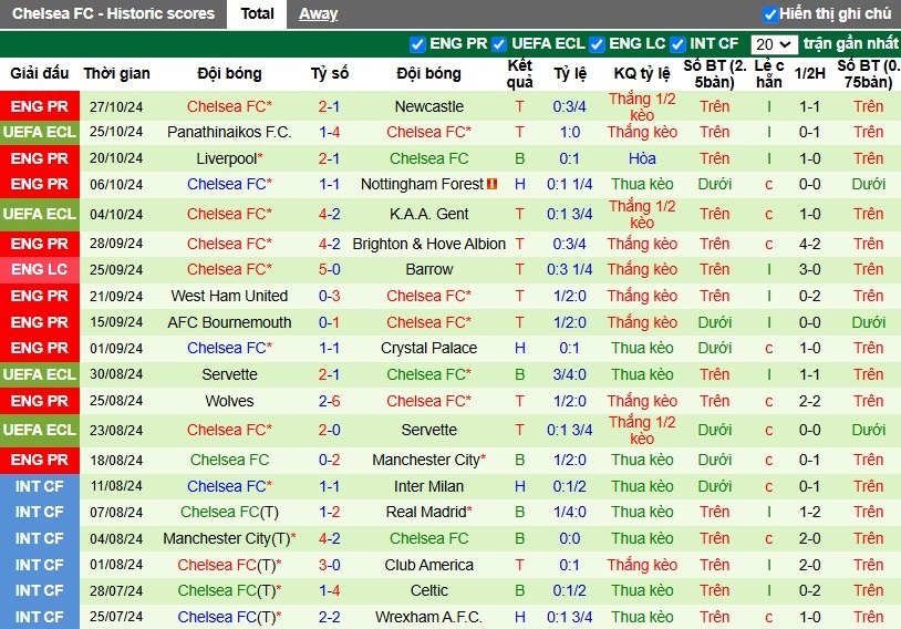 Nhận định, Soi kèo Newcastle vs Chelsea, 2h45 ngày 31/10 - Ảnh 2