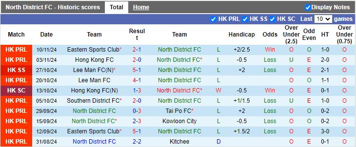 Nhận định, Soi kèo North District vs Kitchee, 14h00 ngày 16/11 - Ảnh 1