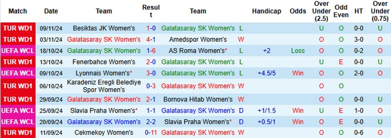 Nhận định, Soi kèo Nữ Galatasaray vs Nữ Wolfsburg, 0h45 ngày 14/11 - Ảnh 1