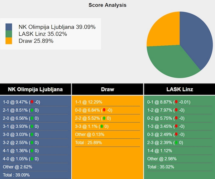 Nhận định, soi kèo Olimpija Ljubljana vs LASK, 2h00 ngày 25/10: Nối mạch bất bại - Ảnh 5