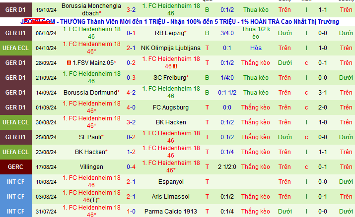 Nhận định, soi kèo Pafos vs Heidenheim, 02h00 ngày 25/10: Tiếp đà thăng hoa - Ảnh 2