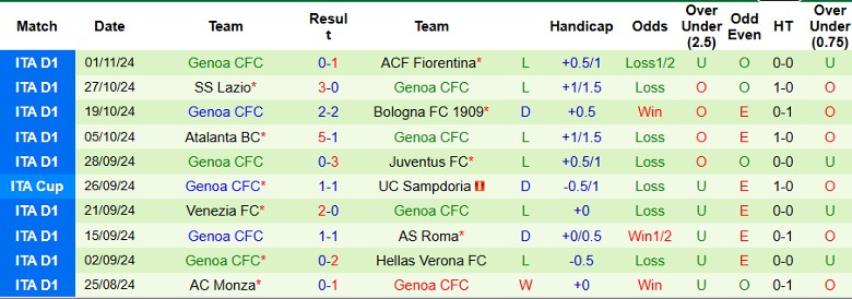 Nhận định, Soi kèo Parma vs Genoa, 0h30 ngày 5/11 - Ảnh 2