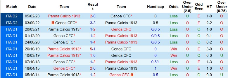 Nhận định, Soi kèo Parma vs Genoa, 0h30 ngày 5/11 - Ảnh 3