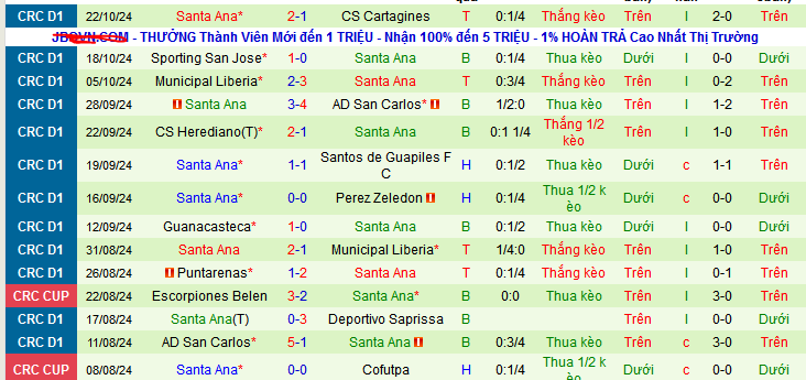 Nhận định, soi kèo Perez Zeledon vs Santa Ana, 09h00 ngày 26/10: Bắt nạt tân binh - Ảnh 2