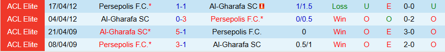 Nhận định, Soi kèo Persepolis vs Al-Gharafa, 23h00 ngày 4/11 - Ảnh 3