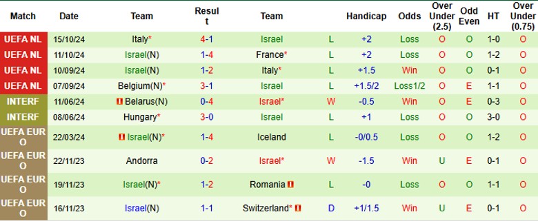 Nhận định, Soi kèo Pháp vs Israel, 2h45 ngày 15/11 - Ảnh 2