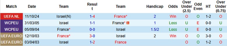 Nhận định, Soi kèo Pháp vs Israel, 2h45 ngày 15/11 - Ảnh 3