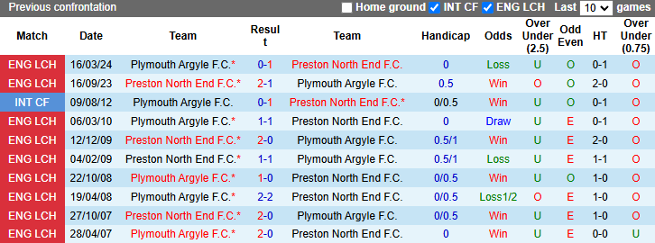 Nhận định, soi kèo Plymouth Argyle vs Preston North End, 21h00 ngày 26/10: Tận dụng lợi thế - Ảnh 3