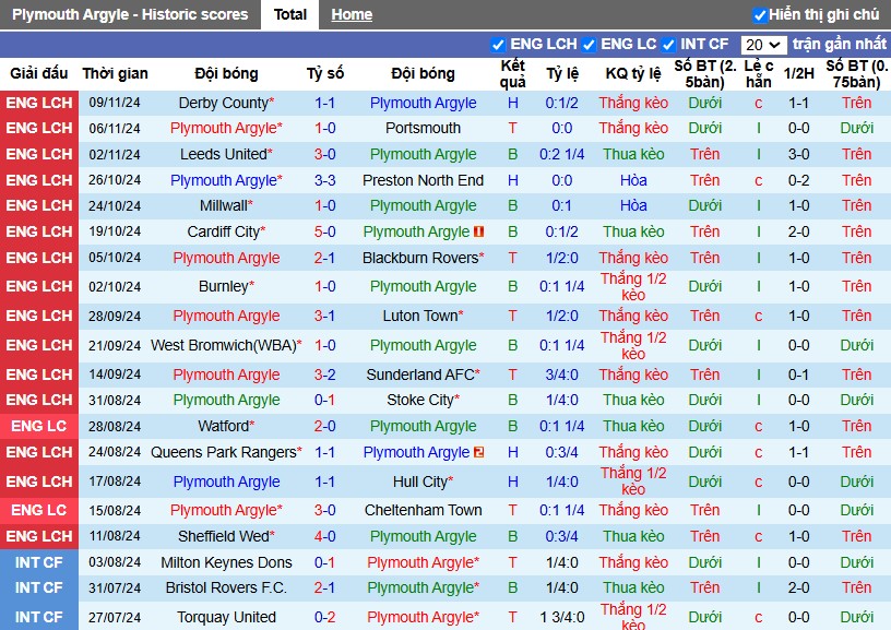 Nhận định, Soi kèo Plymouth vs Watford, 3h ngày 23/11 - Ảnh 1