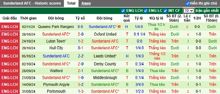 Nhận định, soi kèo Preston North End vs Sunderland, 3h ngày 7/11 - Ảnh 2