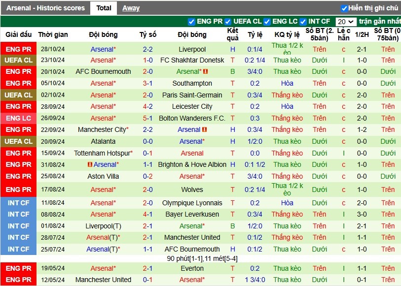 Nhận định, Soi kèo Prestonvs Arsenal, 2h45 ngày 31/10 - Ảnh 2