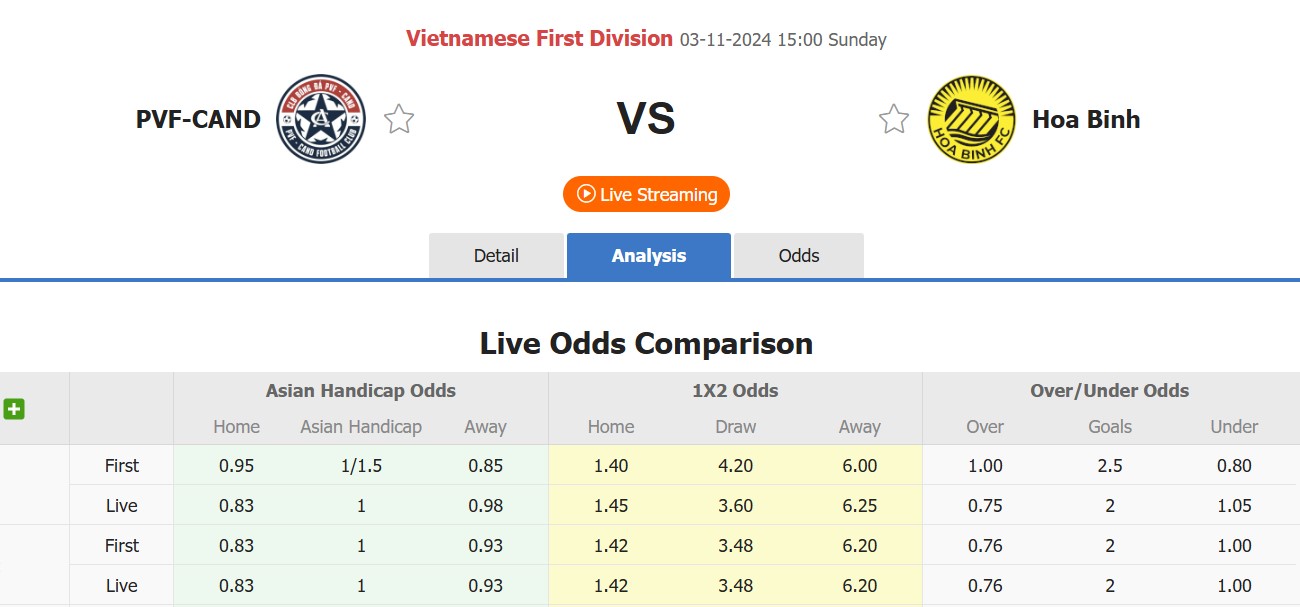 Nhận định, soi kèo PVF-CAND vs Hòa Bình, 15h00 ngày 3/11: Điểm tựa sân nhà - Ảnh 5