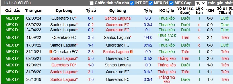 Nhận định, Soi kèo Queretaro vs Santos Laguna, 8h ngày 09/11 - Ảnh 3