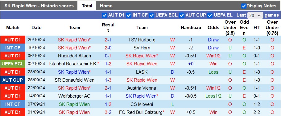 Nhận định, soi kèo Rapid Wien vs Noah, 23h45 ngày 24/10: Chủ nhà quá mạnh - Ảnh 1