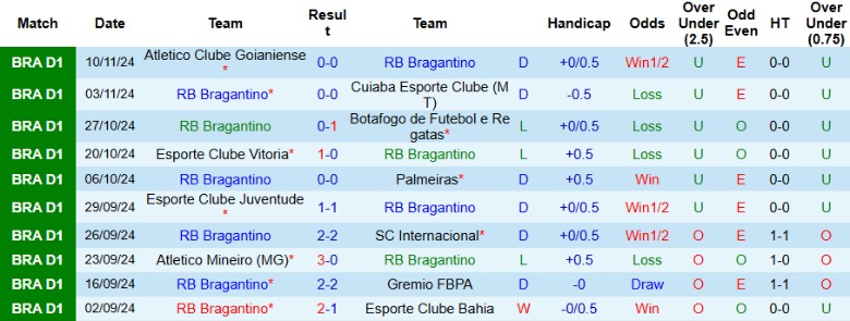 Nhận định, Soi kèo RB Bragantino vs Sao Paulo FC, 2h30 ngày 21/11 - Ảnh 1