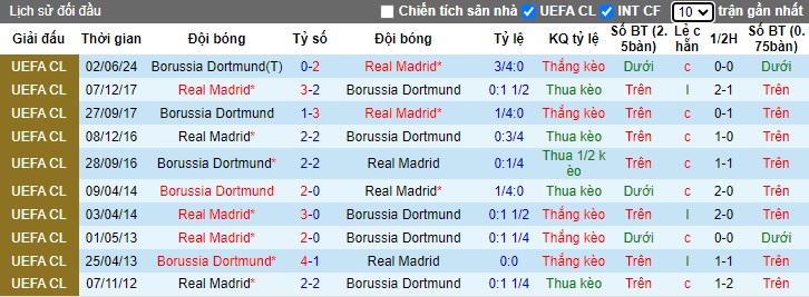 Nhận định, soi kèo Real Madrid vs Dortmund, 02h00 ngày 23/10: Thêm một lần đau - Ảnh 2