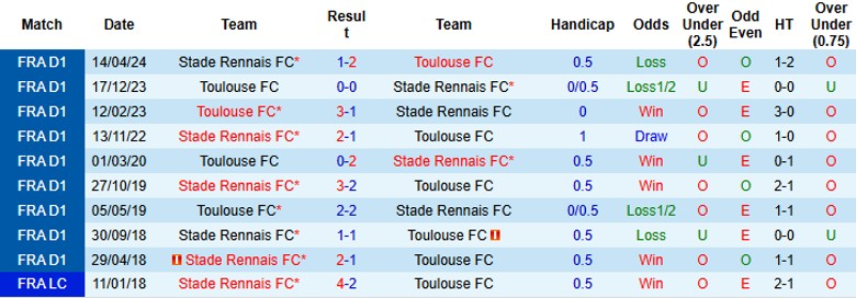 Nhận định, Soi kèo Rennes vs Toulouse, 23h00 ngày 10/11 - Ảnh 3