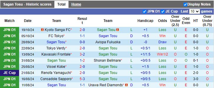 Nhận định, Soi kèo Sagan Tosu vs Machida Zelvia, 12h00 ngày 3/11 - Ảnh 1