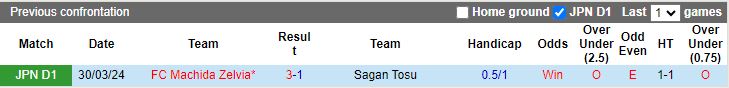 Nhận định, Soi kèo Sagan Tosu vs Machida Zelvia, 12h00 ngày 3/11 - Ảnh 3