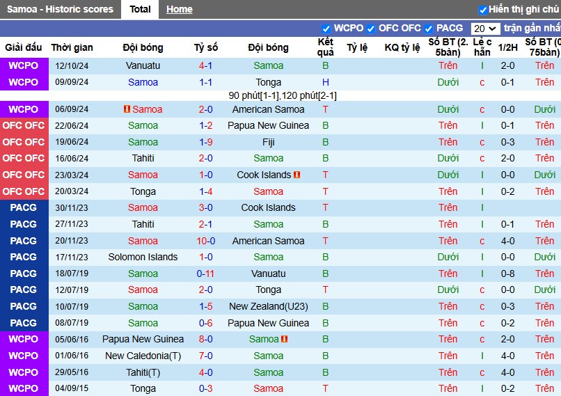Nhận định, Soi kèo Samoa vs Tahiti, 10h ngày 15/11 - Ảnh 1