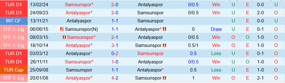 Nhận định, Soi kèo Samsunspor vs Antalyaspor, 00h00 ngày 5/11 - Ảnh 3