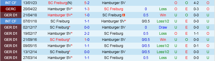 Nhận định, Soi kèo SC Freiburg vs Hamburger SV, 0h00 ngày 31/10 - Ảnh 3