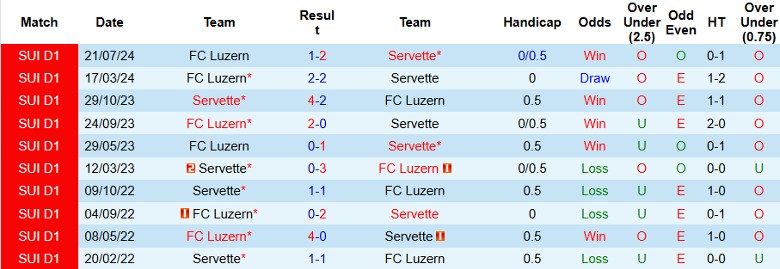 Nhận định, Soi kèo Servette vs FC Luzern, 2h30 ngày 1/11 - Ảnh 3