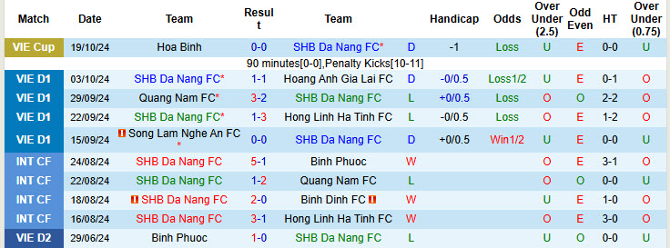 Nhận định, soi kèo SHB Đà Nẵng vs Hải Phòng, 18h00 ngày 27/10: Dồn ép tân binh - Ảnh 2