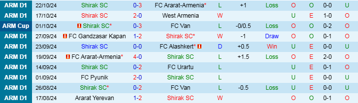 Nhận định, Soi kèo Shirak SC vs FC Gandzasar Kapan, 21h00 ngày 31/10 - Ảnh 1