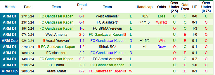 Nhận định, soi kèo Shirak vs Gandzasar Kapan, 21h00 ngày 31/10: Cơ hội cho tân binh - Ảnh 3