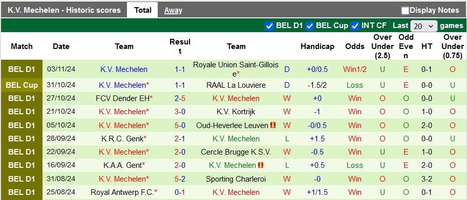 Nhận định, soi kèo Sint-Truidense vs Mechelen, 2h45 ngày 9/11 - Ảnh 2