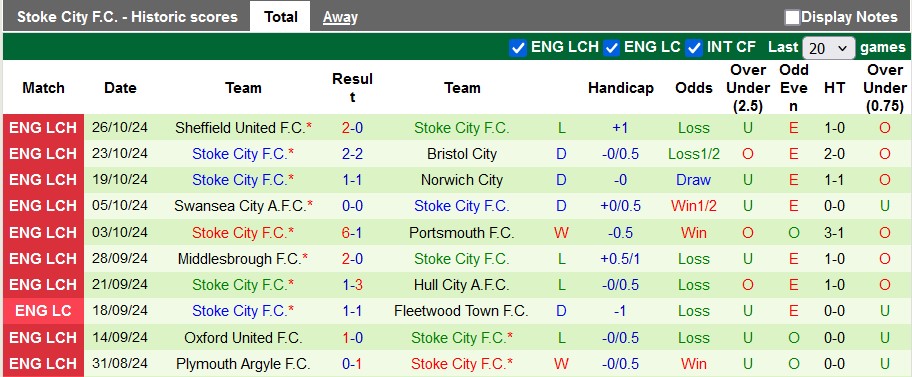 Nhận định, soi kèo Southampton vs Stoke City, 2h45 ngày 30/10 - Ảnh 2