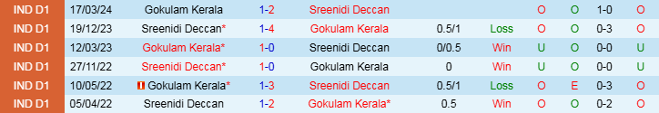 Nhận định, Soi kèo Sreenidi Deccan vs Gokulam Kerala, 18h00 ngày 22/11 - Ảnh 3