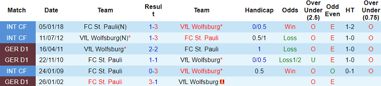 Nhận định, soi kèo St. Pauli vs Wolfsburg, 20h30 ngày 26/10: Chia điểm? - Ảnh 3