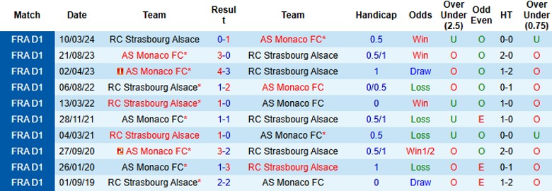 Nhận định, Soi kèo Strasbourg vs AS Monaco, 23h00 ngày 9/11 - Ảnh 3