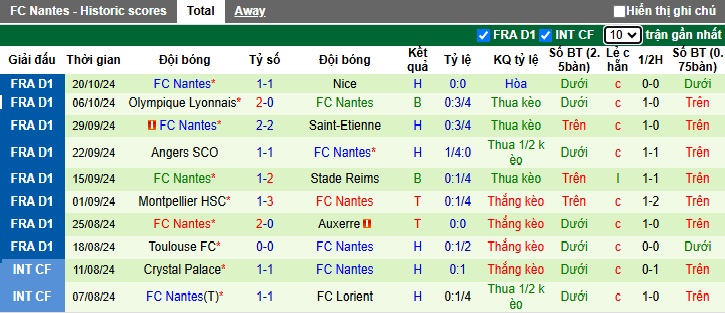 Nhận định, soi kèo Strasbourg vs Nantes, 23h00 ngày 27/10: Bệ phóng sân nhà - Ảnh 3