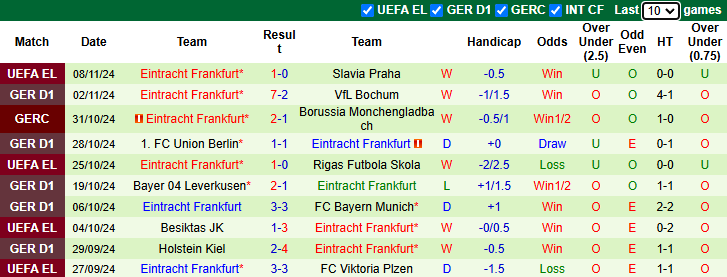 Nhận định, soi kèo Stuttgart vs Frankfurt, 23h30 ngày 10/11 - Ảnh 2