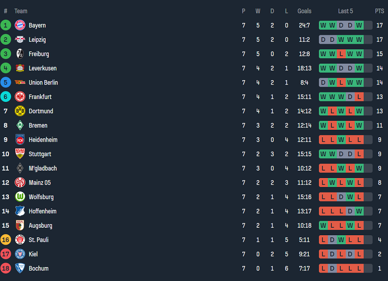 Nhận định, soi kèo Stuttgart vs Holstein Kiel, 20h30 ngày 26/10: Tin vào cửa dưới - Ảnh 4