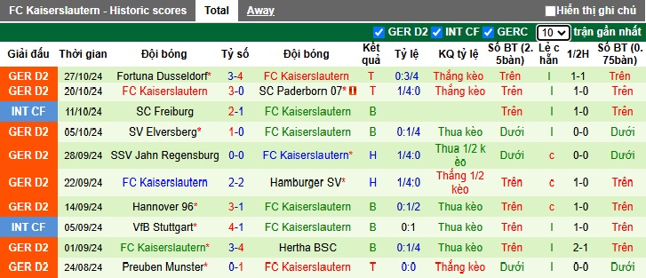 Nhận định, soi kèo Stuttgart vs Kaiserslautern, 02h45 ngày 30/10: Tạm biệt đương kim Á quân - Ảnh 2