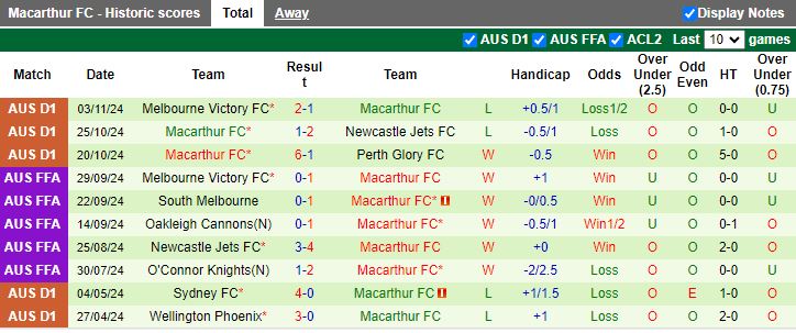 Nhận định, Soi kèo Sydney vs Macarthur, 14h00 ngày 10/11 - Ảnh 2