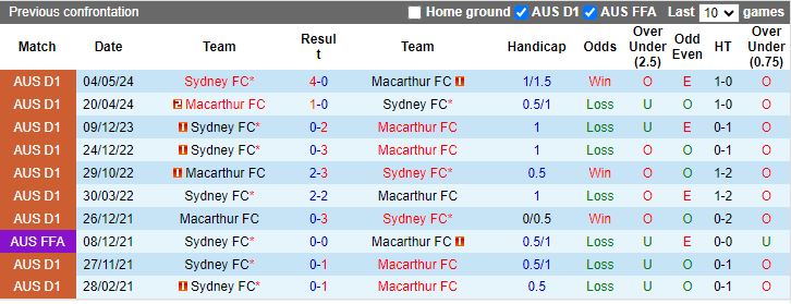 Nhận định, Soi kèo Sydney vs Macarthur, 14h00 ngày 10/11 - Ảnh 3