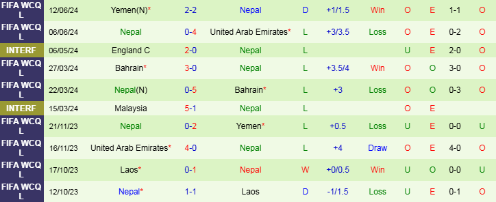 Nhận định, Soi kèo Tajikistan vs Nepal, 20h00 ngày 13/11 - Ảnh 2