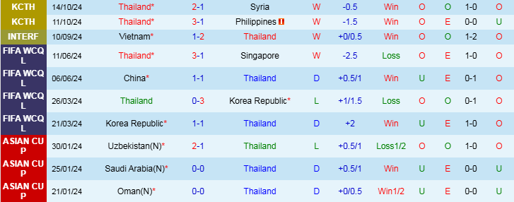 Nhận định, Soi kèo Thái Lan vs Lebanon, 19h30 ngày 14/11 - Ảnh 1