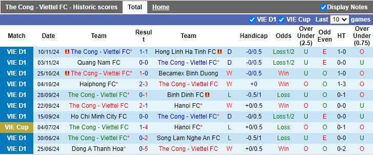 Nhận định, Soi kèo Thể Công Viettel vs Thanh Hóa, 19h15 ngày 15/11 - Ảnh 1