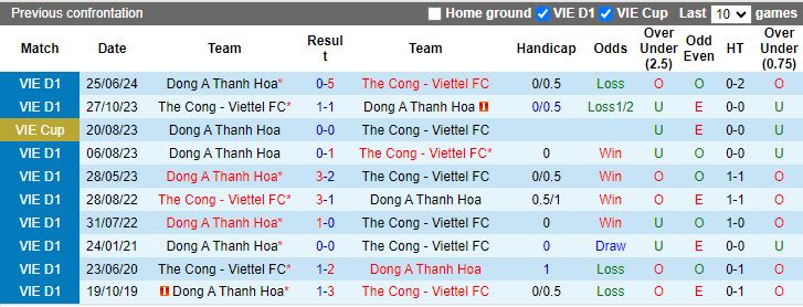 Nhận định, Soi kèo Thể Công Viettel vs Thanh Hóa, 19h15 ngày 15/11 - Ảnh 3