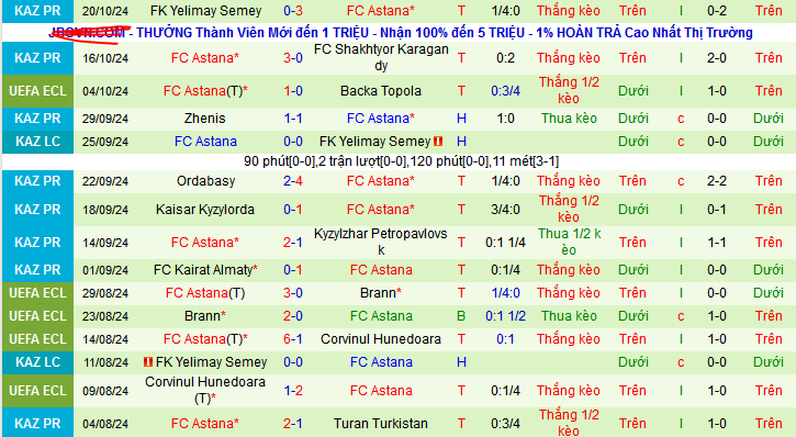 Nhận định, soi kèo The New Saints vs Astana, 02h00 ngày 25/10: Khách lấn chủ - Ảnh 3