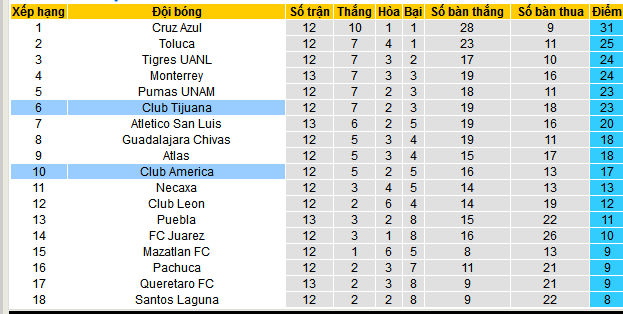 Nhận định, soi kèo Tijuana vs America, 10h05 ngày 24/10: Cơ hội phá dớp - Ảnh 5