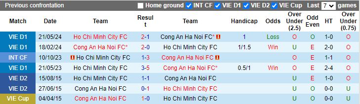 Nhận định, Soi kèo TP.HCM vs Công an Hà Nội, 19h15 ngày 16/11 - Ảnh 3