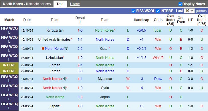 Nhận định, Soi kèo Triều Tiên vs Iran, 19h00 ngày 14/11 - Ảnh 1