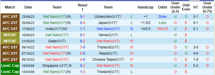 Nhận định, soi kèo U17 Việt Nam vs U17 Kyrgyzstan, 19h00 ngày 23/10: Vượt chông gai - Ảnh 1